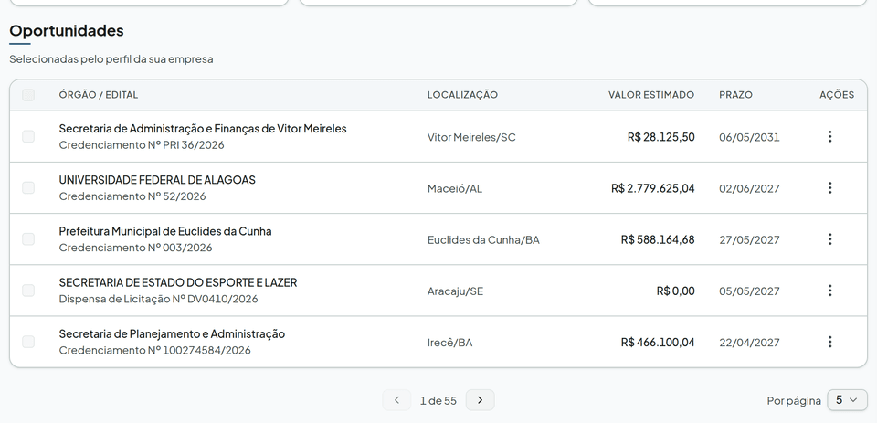Painel de oportunidades do Licitude mostrando editais filtrados pelo perfil da empresa, com título, valor estimado, prazo e status de análise.