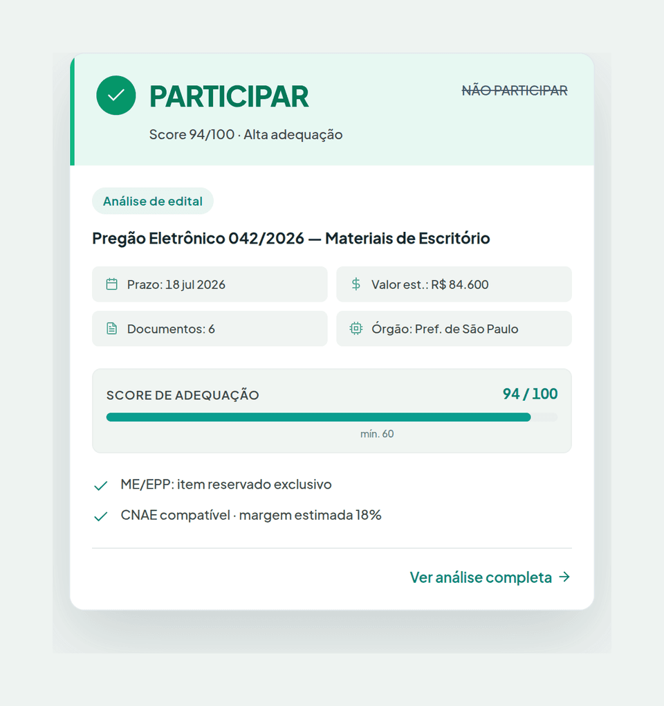 Card de decisão do Licitude com veredito PARTICIPAR para o Pregão Eletrônico 042/2026 — Materiais de Escritório, score 94/100 (acima do mínimo de 60) e fatos-chave do edital: ME/EPP com item reservado e CNAE compatível com margem estimada de 18%.